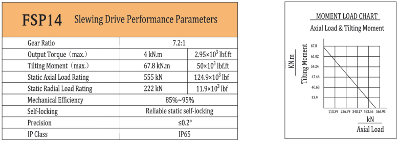 FSP 14 - 2 
