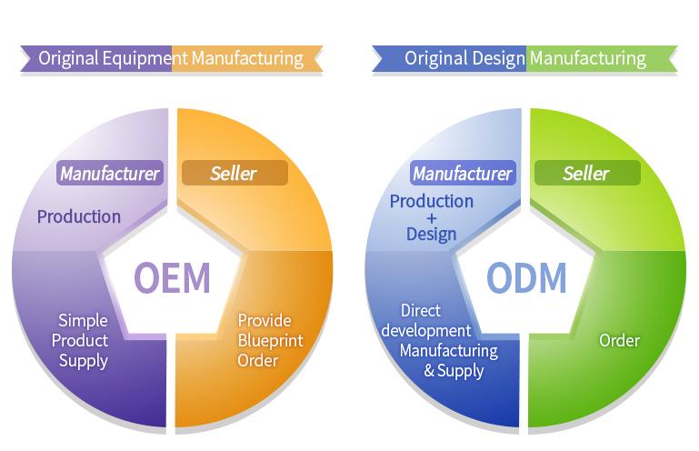 ODM-and-OEM
