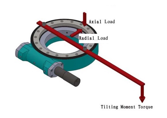 Axial radial title moment loader 