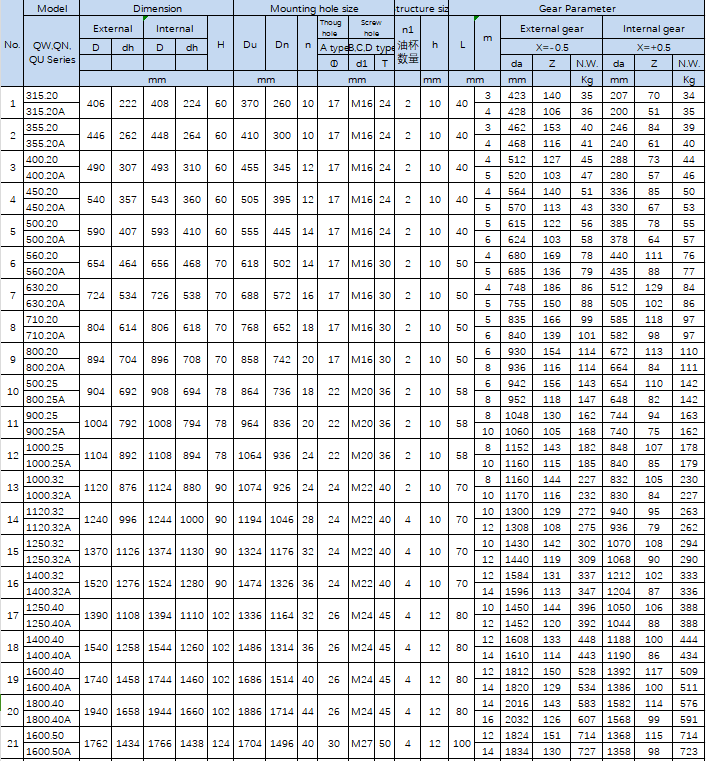 Q series single row ball 