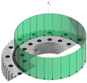 Axial Load