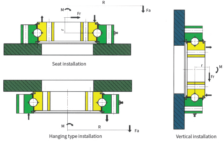 Istallation method 