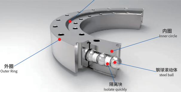 structure of single-row four point contact ball slewing bearing 